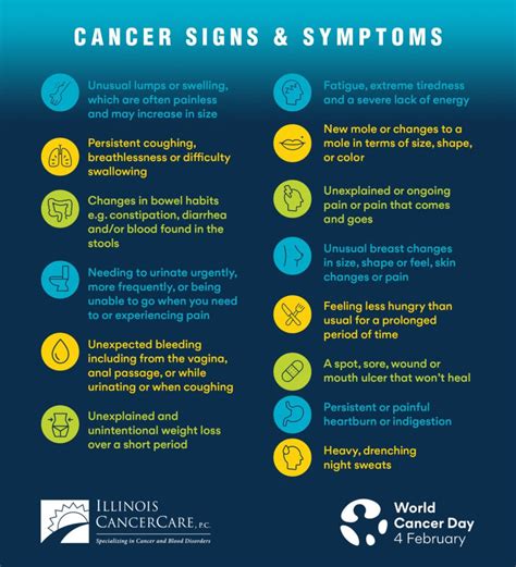 Cancer Signs And Symptoms World Cancer Day Illinois Cancercare