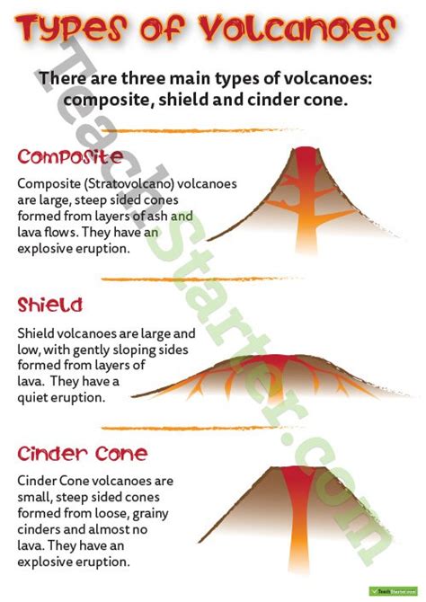 3 Types Of Volcanoes Worksheets