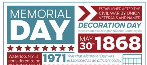 Do You Know These Memorial Day Facts Infographic