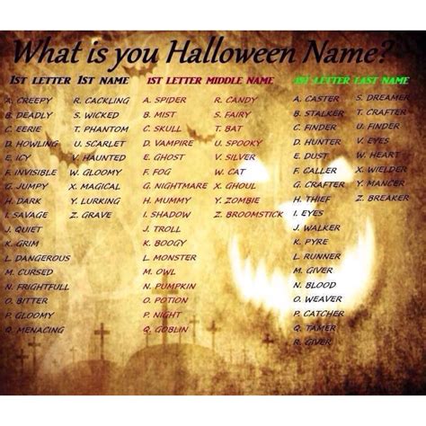 What Is Your Halloween Name Halloween Names Names Funny Names