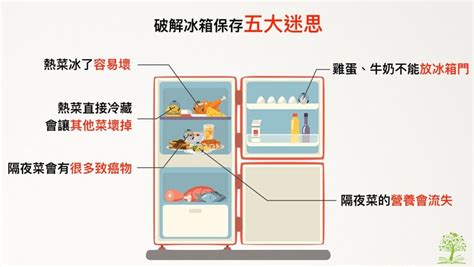 Enjoy free messages, voice calls, and video calls anytime, anywhere. 「菜熱熱的不能放冰箱，菜會壞掉!」冷藏隔夜菜的5大迷思，你中了哪幾個？(肉毒桿菌,藍莓,地中海飲食,冰箱 ...