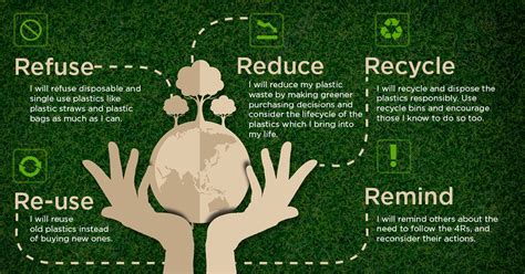 How To Do Reduce Reuse Recycle