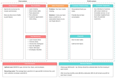 Medical Business Model Canvas Business Model Canvas Example Images