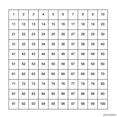 Printable Blank Number Charts 1 100 Activity Shelter Number Chart 1