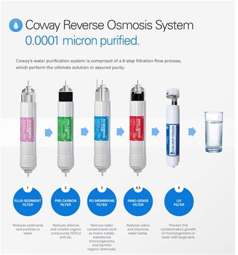 All products cheap coway water filter coway air alkali coway auto sensor coway cool design coway core coway digital ombak coway ferry coway floor standing coway harry coway harry water filter coway ice maker coway inception coway neo coway ombak coway petit coway table top coway. PENAPIS AIR COWAY : COWAY WATER FILTER PURIFIER ...