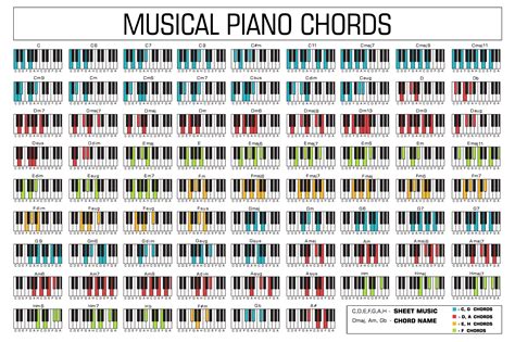 Classic piano music chords vector ~ Illustrations on Creative Market
