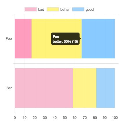 Chart Js Stacked Bar Chart Examples