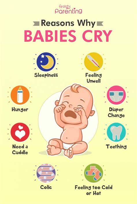 Crying In Babies Causes When To Visit Doctor