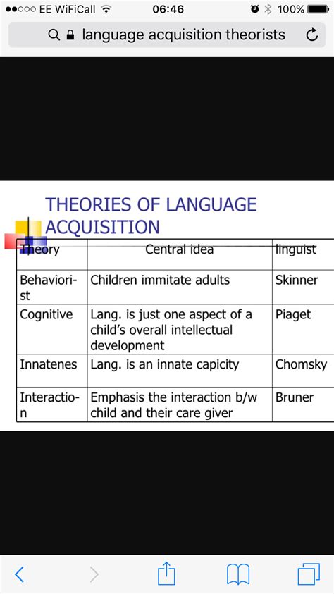 Language Acquisition Stagestheories History Of English Literature