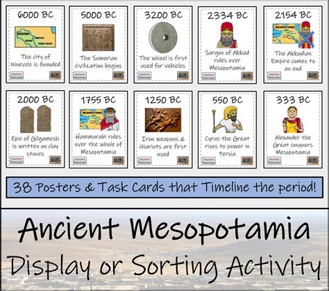 Ancient Mesopotamia Timeline Display Research And Sorting Activity