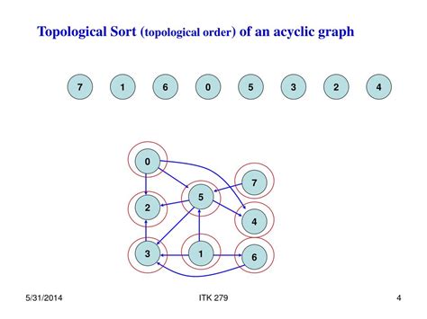 Ppt Topological Sort Topological Order Powerpoint Presentation