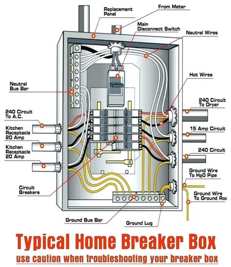 If your windshield wipers, air conditioner, or similar electronic device stops functioning, first check the fuse or relay. House Wire Diagram - Wiring Diagram