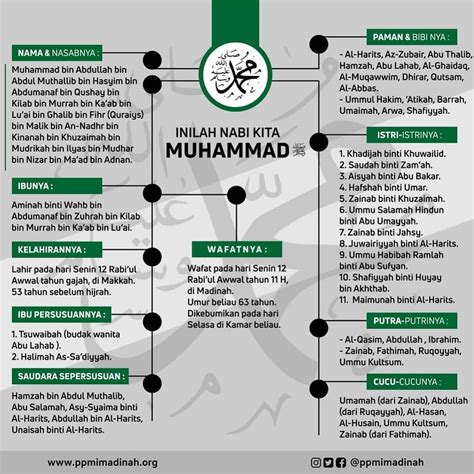 Mengenal Keluarga Nabi Muhammad ﷺ