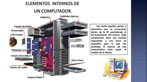 Triazs Componentes Internos De Una Computadora Informatica
