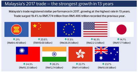 Importers have begun the united states currently has 200 foreign trade zones — entry points where domestic and turbulent times such as these can have a significant impact on global economies in general. Impact of the trade war on Malaysia | The Edge Markets