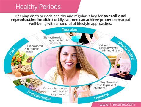 Healthy Menstruation Shecares