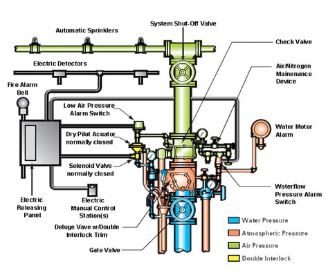 Sprinkler System Schematic Diagram