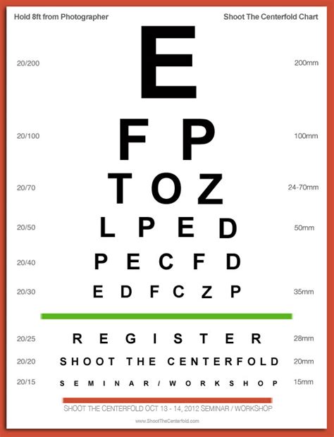 Drivers License Eye Test Chart