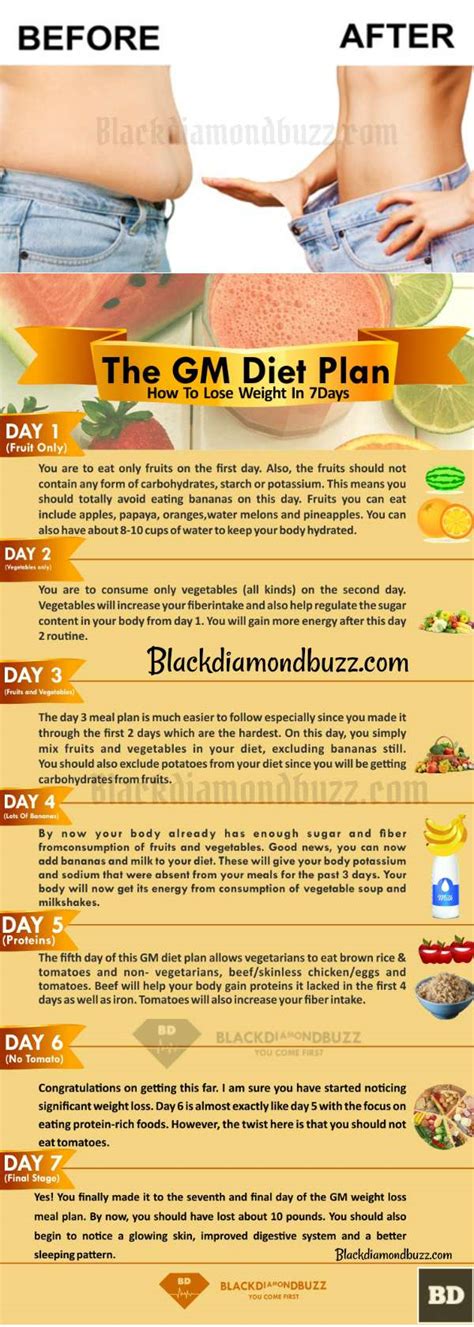 I can maintain a good level all day long. Weight Loss Meal Plan- 7 Days GM Diet Plan for Fat Loss at Home