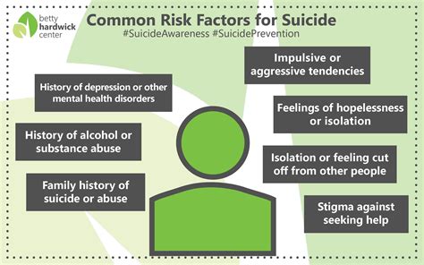 Suicide Prevention Month 2020 With Infographics Betty Hardwick Center