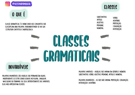 Mapa Mental Sobre Classes Gramaticais Study Maps Images