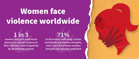ending violence against women a human rights imperative shareamerica