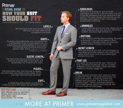 Man 101 The Brutally Honest Ftm Guide How A Suit Should Fit