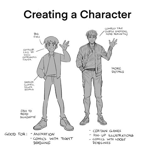 Miyuli On Twitter Creating A Character Comic Tutorial Webtoon