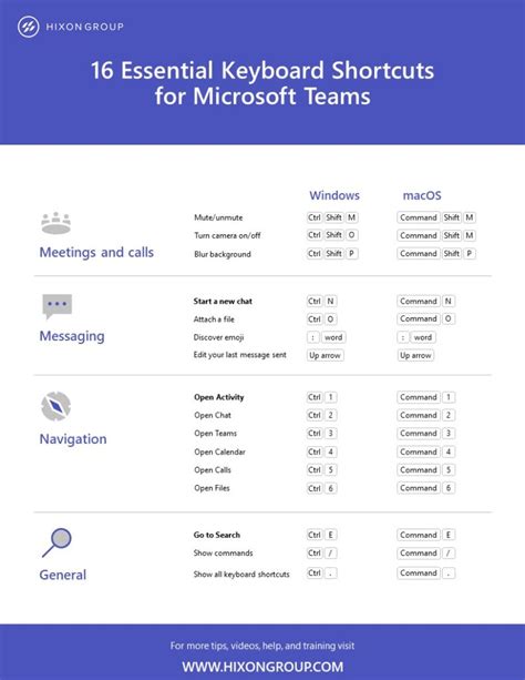 Essential Keyboard Shortcuts For Microsoft Teams Hot Sex Picture