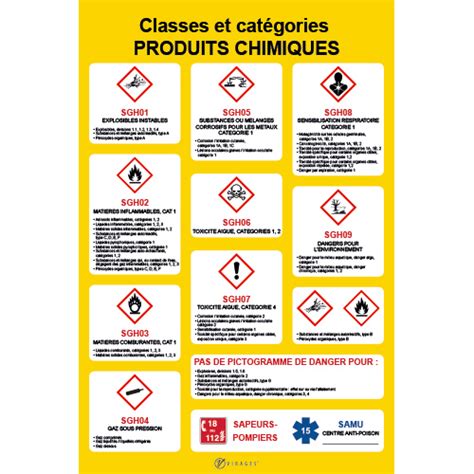 Consigne de sécurité CLP classe produits chimiques Virages