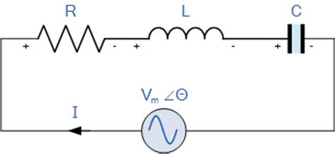 Series Resonance In A Series RLC Resonant Circuit
