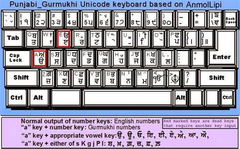 Free Online Punjabi Typing Keyboard