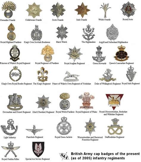Cap Badges Military Insignia British Army British Army Regiments