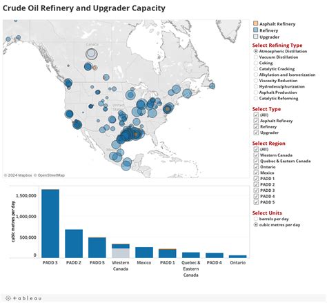Cer North American Crude Oil Refinery And Upgrader Capacity