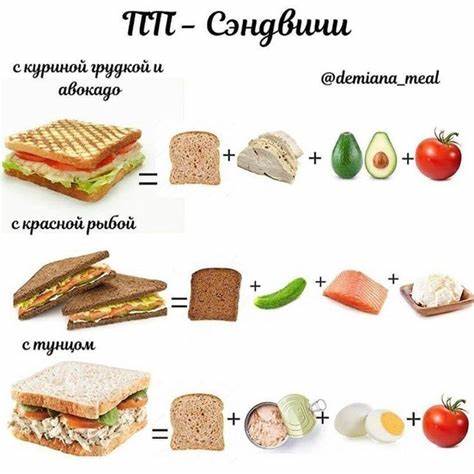 Отварная куриная грудка и диета ПП-сэндвичи Сэндвич с куриной грудкой и авокадо -отварная куриная ПП-сэндвичи Сэндвич с куриной грудкой и авокадо -отварная куриная Отварная куриная грудка и диета