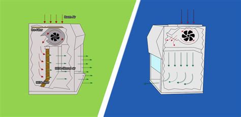 Laminar Flow Hood Types Horizontal Vs Vertical Clean Bench Types