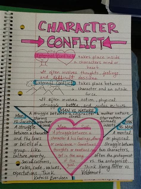 Conflict Anchor Chart Rough Draft Or Notebook Page Teacher Guides