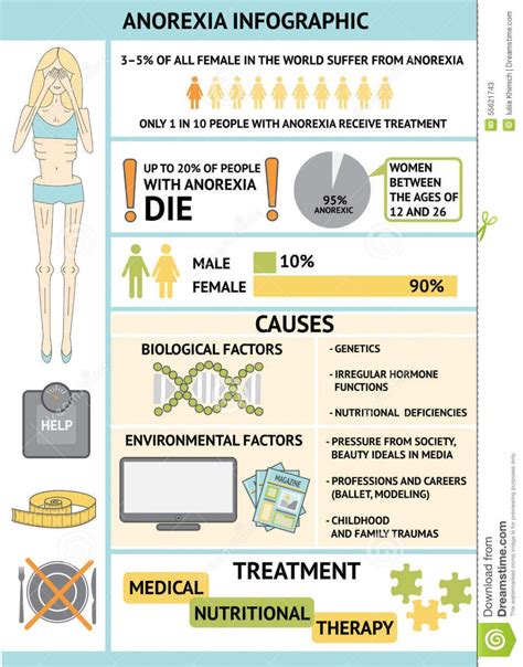 015 Essay Example Eating Disorder In Australia Infographic Website