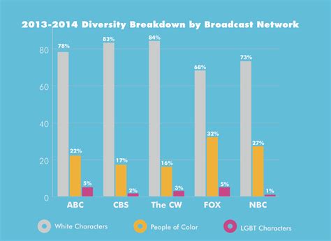 Queer Representations In Media Where We Are Now A Glimpse Into