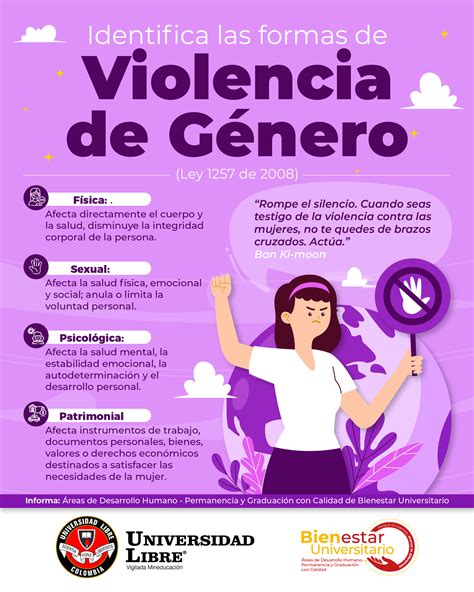 Recolectar Imagen Tipos De Violencia Contra La Mujer Dibujos The Best