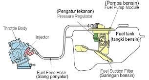 Sistem Bahan Bakar Efi Homecare