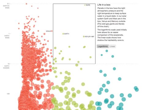 15 Data Visualizations That Will Blow Your Mind Udacity Us Data