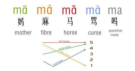 pinyin chinese table horizontal