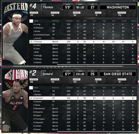 2017 All Star Rosters Updated In Nba 2k17