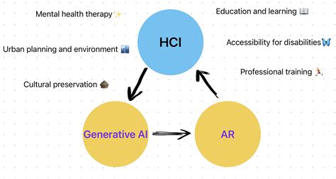 Future HCI with the impact of generative AI — KikiSpace