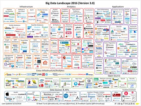 This infographic of Big Data tools will blow your mind [infographic ...