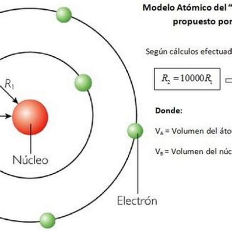 Diagramma Image Modelo Atomico De Modelo Atomico De Rutherford