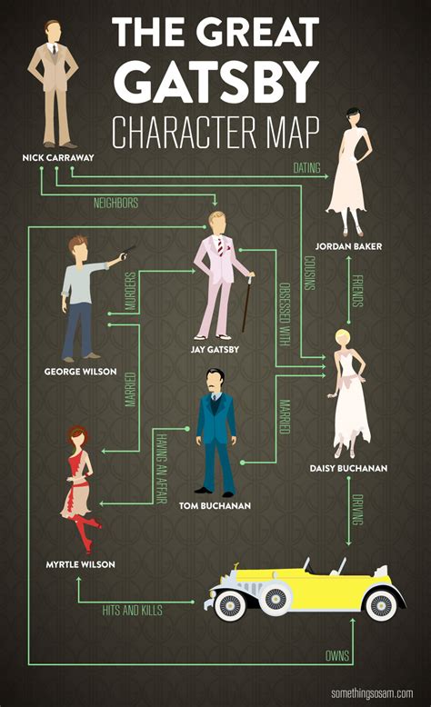 The Great Gatsby Character Map Visually