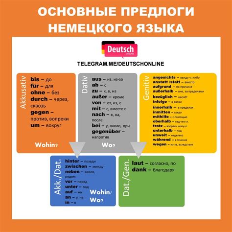 Немецкий язык | Немецкий язык, Изучение немецкого языка, Грамматика ...