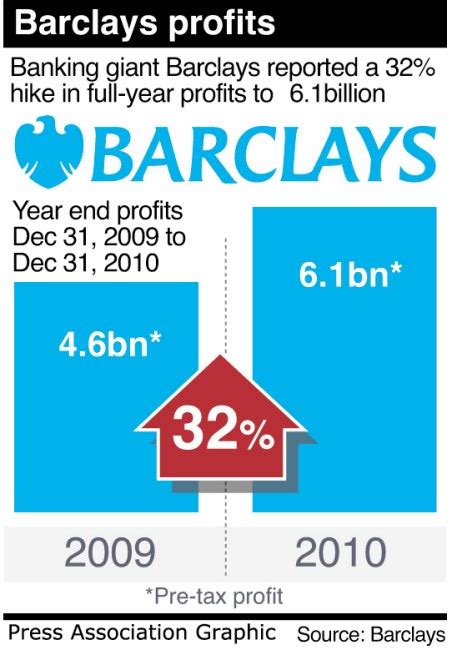 They don't offer typical bank products, like auto and personal loans, or mortgages. Barclays: Loans to businesses are down as Barclays make £ ...